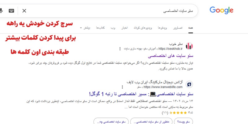 تحقیق و انتخاب کلمات کلیدی