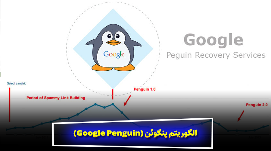 الگوریتم پنگوئن (Google Penguin) – نظارت بر لینک‌ها